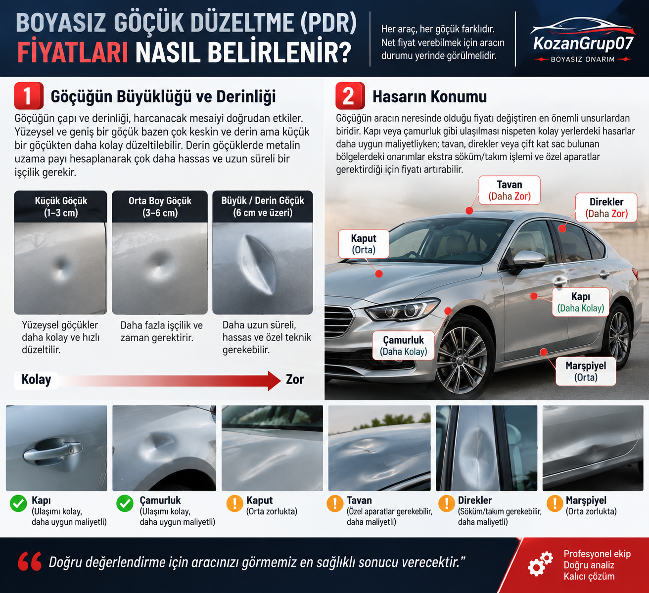 Boyasız Göçük Düzeltme Fiyatları